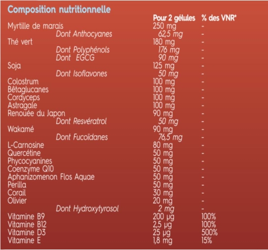 Composition nutritionnelle complète de la nouvelle formule du SynerBoost 2019